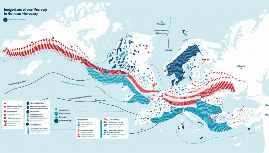 badania nad imigracją do Norwegii