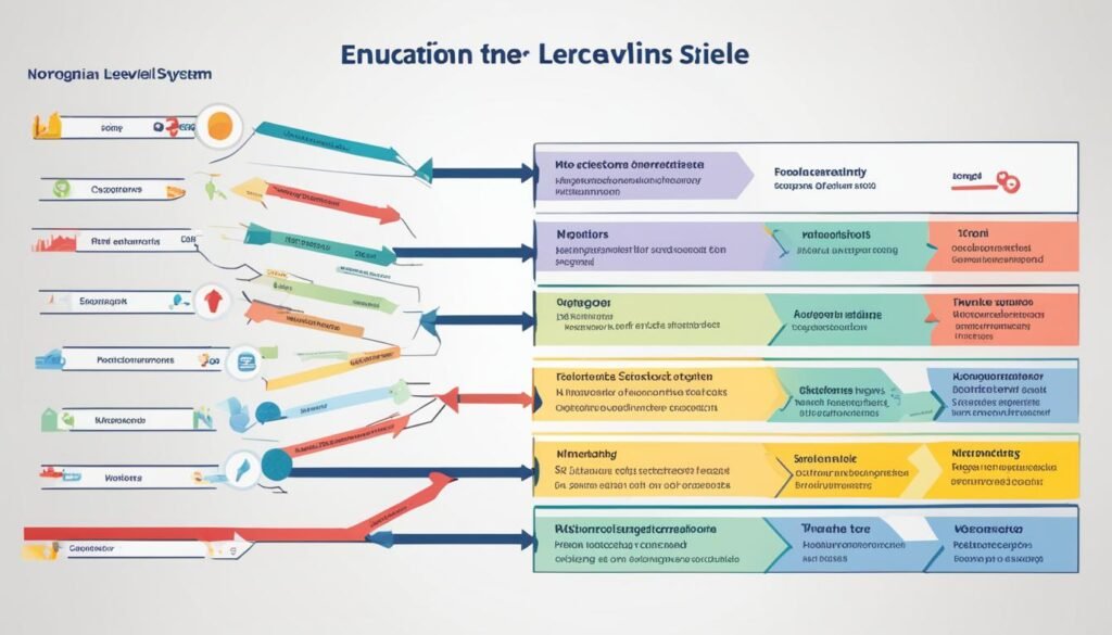 struktura szkół norweskich struktura szkół norweskich